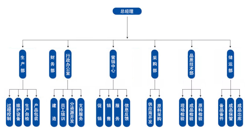 质量管理组织机构图-1.jpg