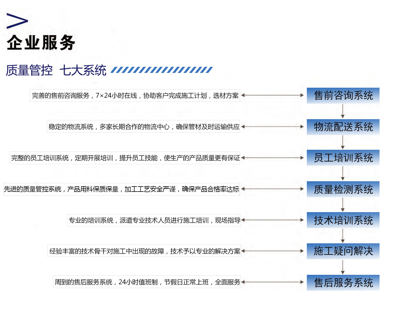 质量管控1.jpg